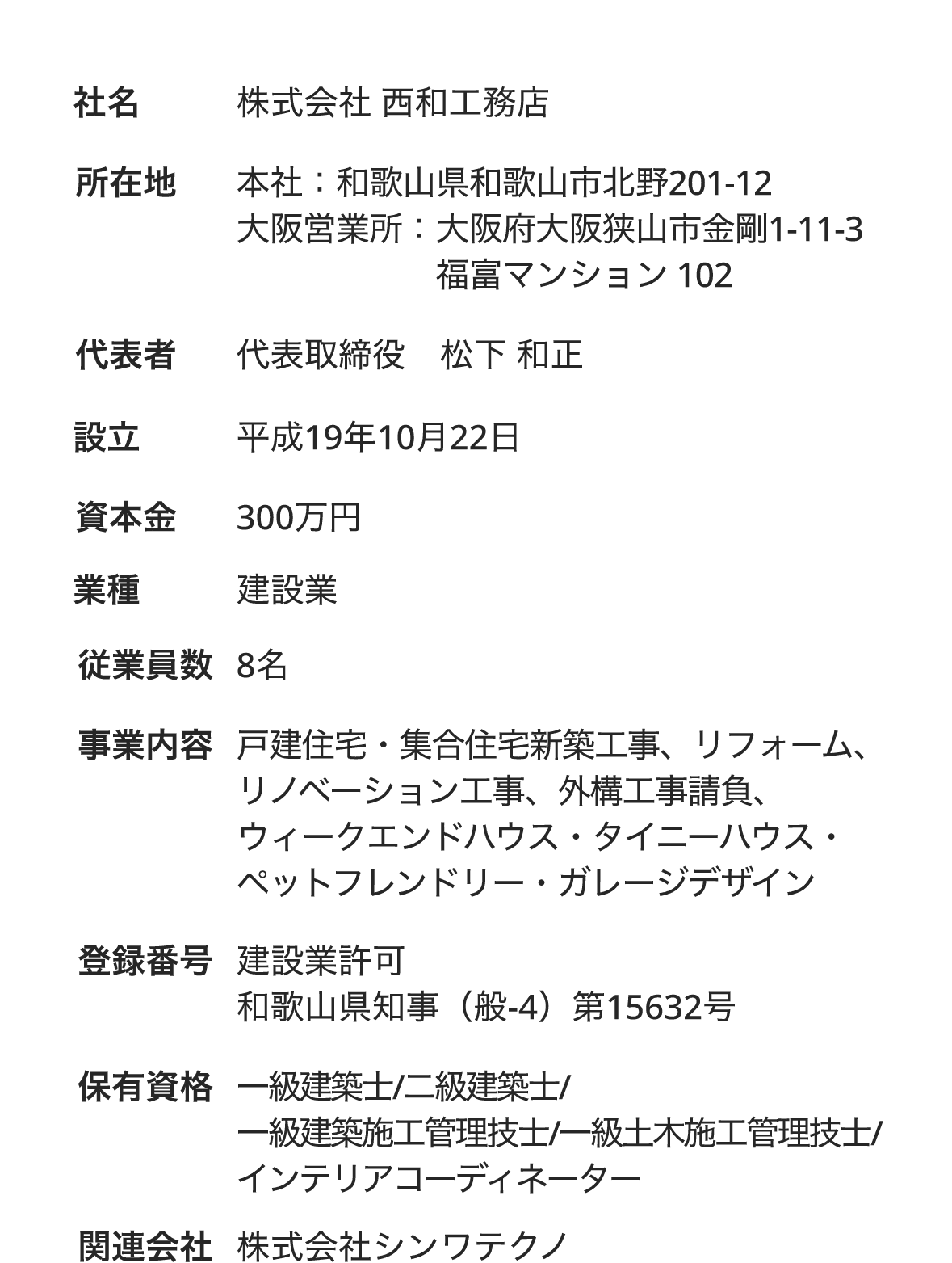 社名　株式会社 西和工務店｜所在地　本社：和歌山県和歌山市北野201-12 大阪営業所：大阪府大阪狭山市金剛1-11-3 福富マンション 102｜代表者　代表取締役　松下 和正｜設立　平成19年10月22日｜資本金　300万円｜業種　建設業｜従業員数　8名｜事業内容　戸建住宅・集合住宅新築工事、リフォーム、リノベーション工事、外構工事請負、 ウィークエンドハウス・タイニーハウス・ペットフレンドリー・ガレージデザイン｜登録番号　建設業許可　和歌山県知事（般-4）第15632号｜保有資格　一級建築士/二級建築士/一級建築施工管理技士/一級土木施工管理技士/インテリアコーディネーター｜関連会社　株式会社シンワテクノ